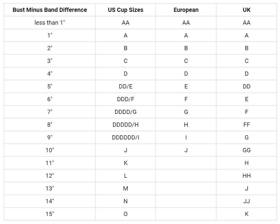 us cup size to european