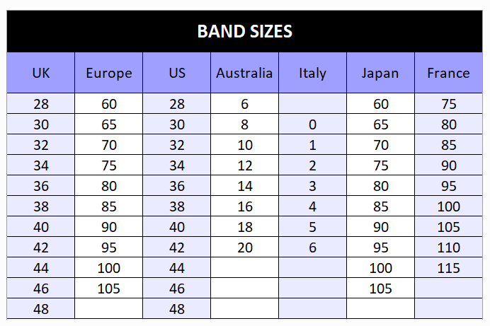 The International Bra Size Chart, Explained