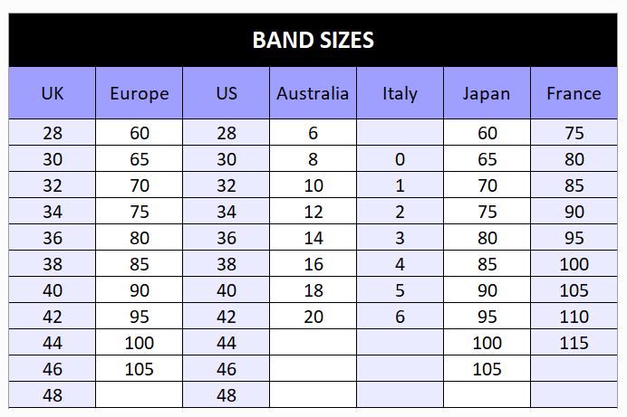 Dd Breast Size Chart Telegraph