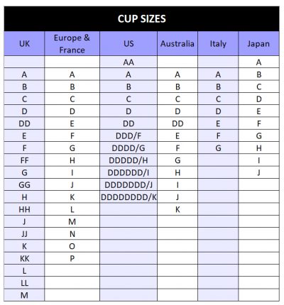 The International Bra Size Chart, Explained 