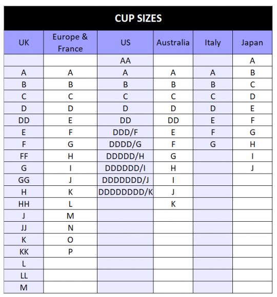 The International Bra Size Chart, Explained | The Lingerie Addict